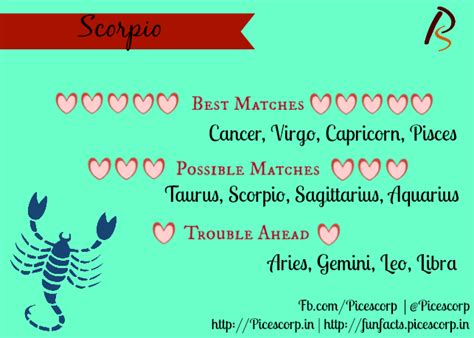 Cancer as well as scorpio, both, suffer from mood swings and can turn moody at times. Best And Worst Matches And Compatibility For Zodiac signs