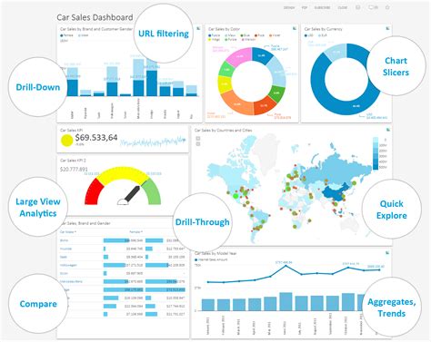 Business Intelligence Dashboard Examples Hot Sex Picture