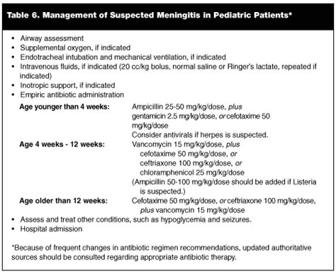 The Current Status Of Pediatric Meningitis  Relias Media