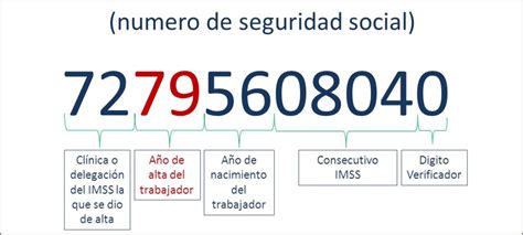 La curp en mexico se compone de varios valores de acuerdo a nuestro nombre y apellidos, entidad federativa donde nacimos, fecha de nacimiento entre otros valores. Sacar NSS Infonavit Por Internet 2020 Paso a Paso