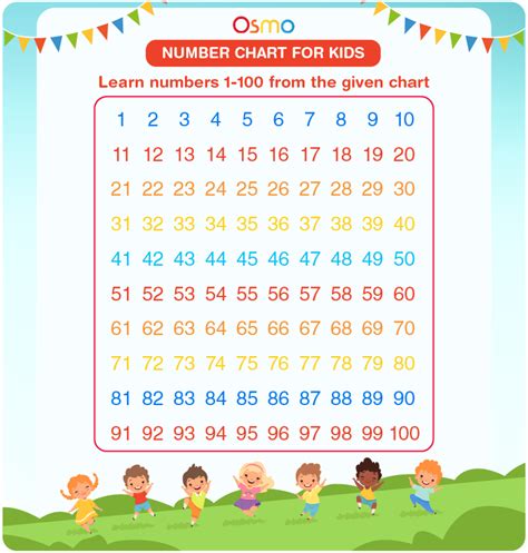 Number Chart For Kids | Download Free Printables