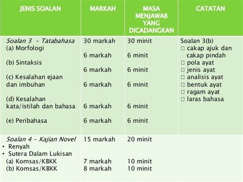 Bahasa Melayu Standard Tingkatan 5