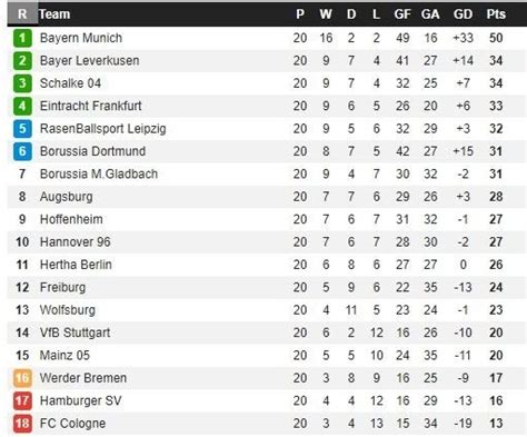 Find laliga 2020/2021 table, home/away standings and laliga 2020/2021 last five matches (form) table. Israbi: La Liga Table 2nd Division