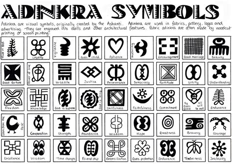 Adinkra Symbols With Images African Symbols Adinkra Symbols Images
