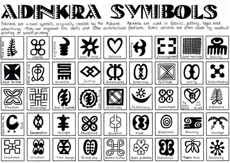 Adinkra Symbols And Africa Tattoo Simbolos Africanos Simbolos Images