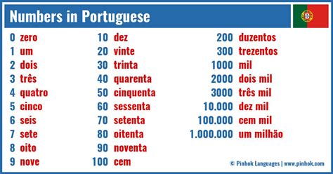 Numbers In Portuguese