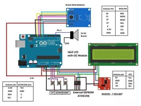 Rfid Based Attendance System Using Arduino And External Eeprom Open