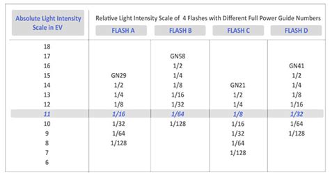 Ability to dive below the standard 1/128 for extreme short flash duration. 最百搭引閃器加入 1/8000 高速同步 Cactus V6 推第二代新增 Sony 版 | SPILL