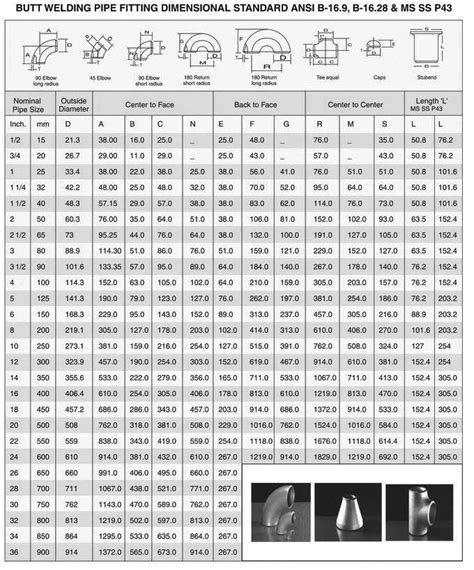 Astm A403 Wp304 Pipe Fittingsss 304l Buttweld Elbow