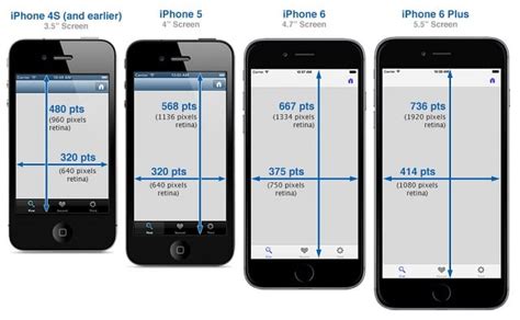 1334 x 750 pixels for the 6s vs. iPhone SE vs. iPhone 6s Plus? Which One Should You Buy ...