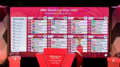 Eliminatorias Uefa 2022 Eliminatorias Uefa Para Qatar 2022 Así