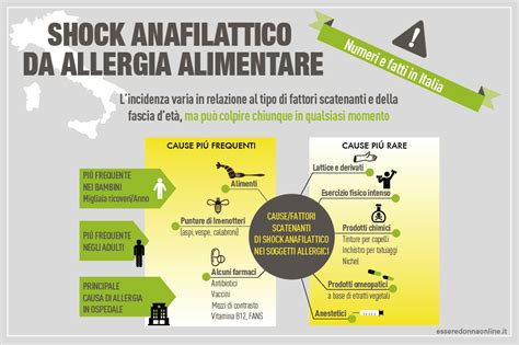 Cause , sintomi e diagnosi. Allergie alimentari: come riconoscerle ed evitarle