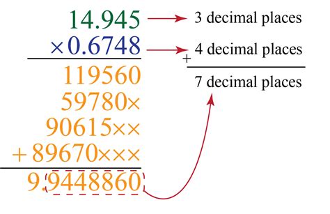 Multiplying Decimals Definition Facts And Examples Cuemath