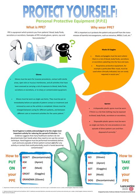 Start a thorough pest inspection and identify problem areas with iauditor. Personal Protective Equipment (PPE) Posters | Poster Template