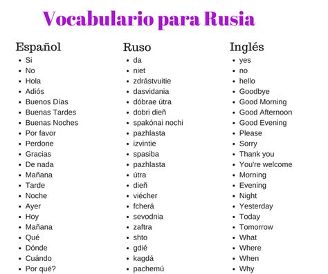 Frases Básicas Rusas Con Traducción En Español Y Ingles