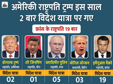Maybe you would like to learn more about one of these? Narendra Modi Vs Manmohan Singh Foreign Visits Expenses ...