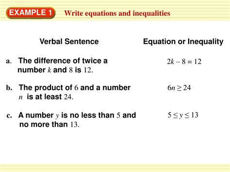 Write and graph an inequality for the situation. PPT - Write equations and inequalities PowerPoint ...