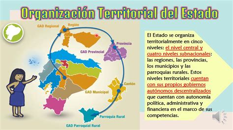 Semana 28 Clase De Sociales Tema Organización Territorial Del