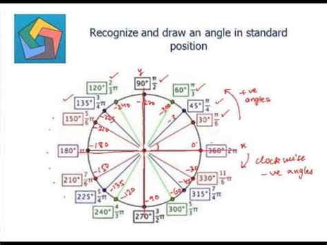 } # endif #if !unity_editor. Recognize and draw an angle in standard position. - YouTube