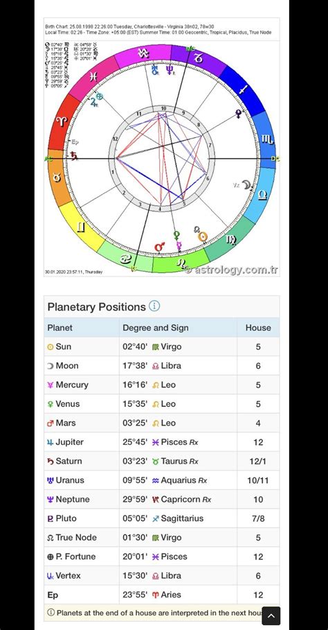 Meditation would be a great ally in their constant struggle for balance. Virgo Sun (cusp)🌞 Libra moon 🌒 Taurus rising ⬆️ ROAST ME ...