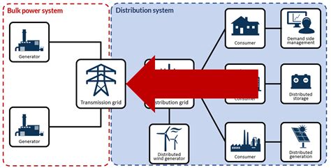 Electric System Operators Perform Key Functions To Keep Us All In Power