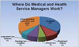 Photos of Medical And Health Services Managers Salary