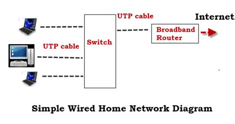 How To Set Up A Home Network Beginners Guide