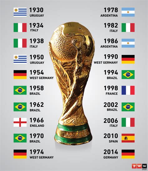 World Cup Soccer News 2024 Results Tori Sharyl