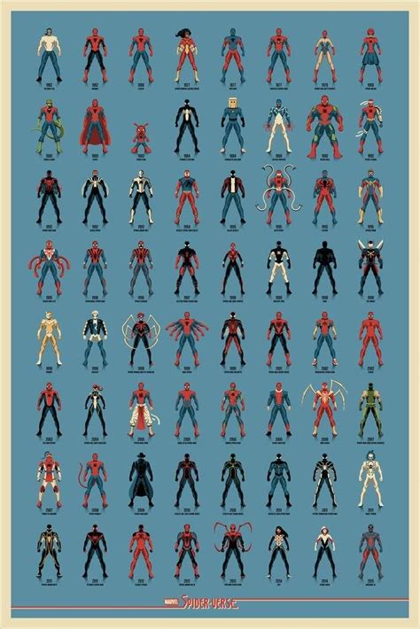 Pin By Chuck Regan On Heroes And Villains Mondo Posters Marvel Spiderman Spiderman Artwork