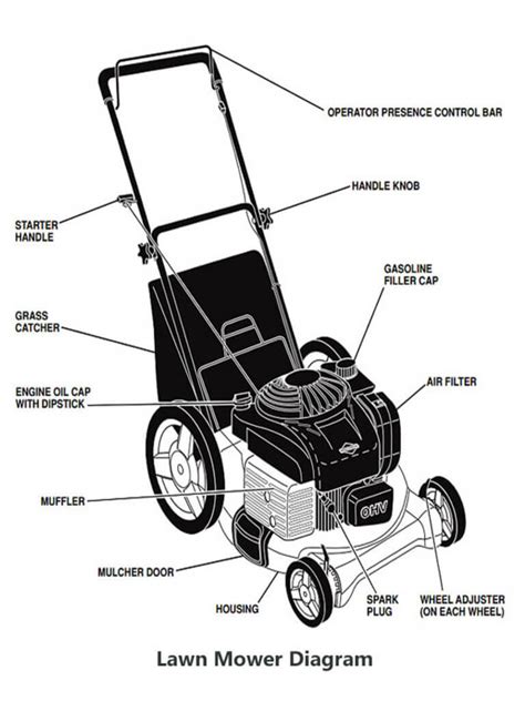 Lawn Mower Maintenance Tips An Ultimate Guide Sept2020