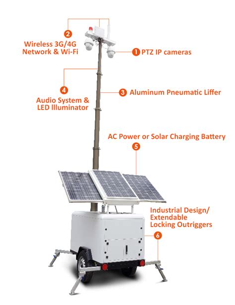 4.5 out of 5 stars. Rapid Deployment CCTV Trailer | Portable Video ...