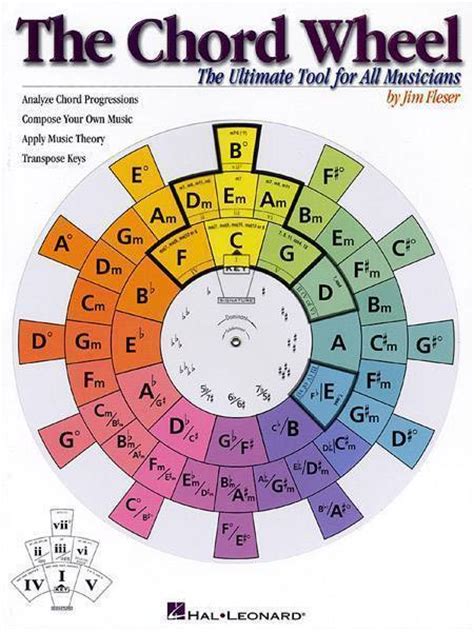 Below is a formula for the length of a chord if you know the radius and the perpendicular distance from the chord to the circle center. Hal Leonard The Chord Wheel