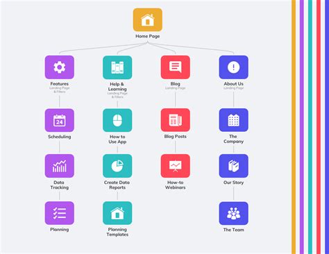 Amazing Mind Map Templates You Can Use Now Venngage Mind Map Mind