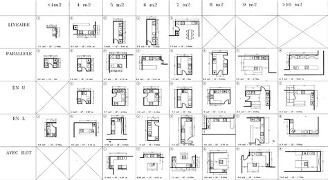 Largeur 100 plan de travail de cuisine sur mesure paillasse cuisine conception cuisine en ligne plan de travail en chene plan de travail noir. 34 plans de cuisines | Studio d'archi, le blog d'architecte de Nicolas Sallavuard