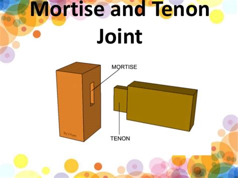 It joins two pieces of wood by merely butting them together. Different types of woodworking joints