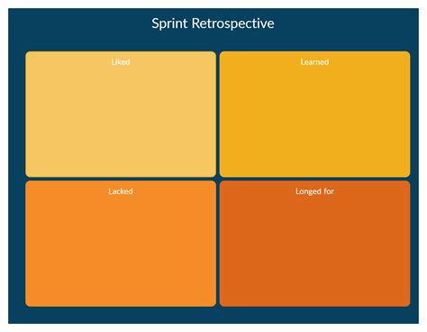 The Sprint Retrospective Is An Opportunity For The Scrum Team To
