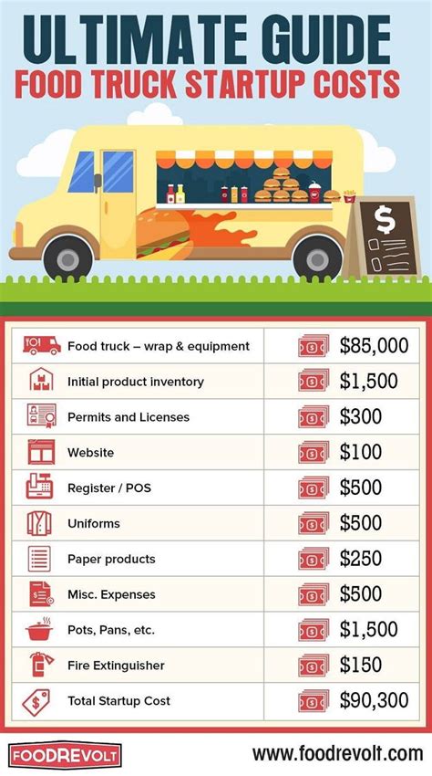 The Cost Of Food Truck Start Up Business Plan