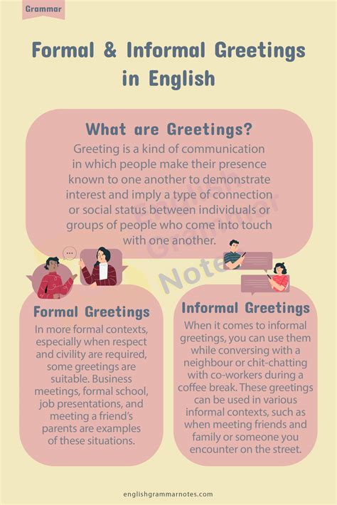 Formal And Informal Greetings In English 2022
