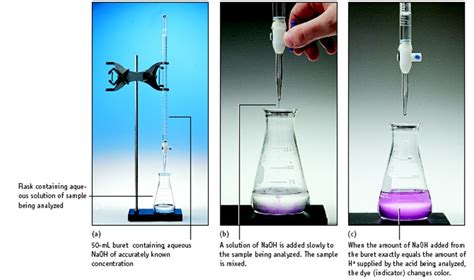 Savvy Chemist Volumetric Analysis 1 Carrying Out An Acid Base Titration