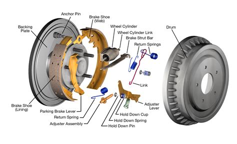 Rear Brake Drum Diagram