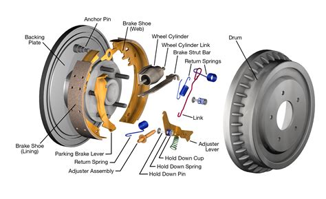 It consists of a set of pads or shoes that presses outward the brake drum. Brake System Guides | Your Brakes