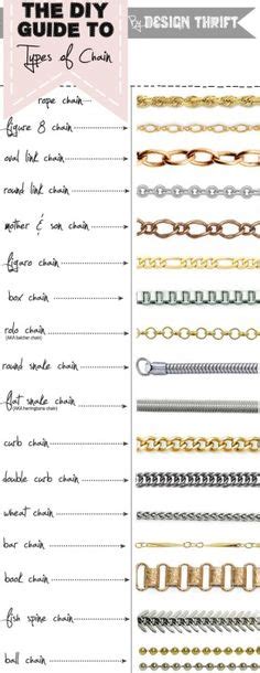 A Visual Glossary Of Chain Types More Visual Glossaries For Her