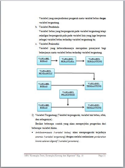 Guru sebagai penilai aspek 4.6: MAKALAH: KERANGKA TEORI, KERANGKA KONSEP DAN HIPOTESIS