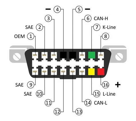 Understanding The Obd2 Port Wiring Diagram A Comprehensive Guide