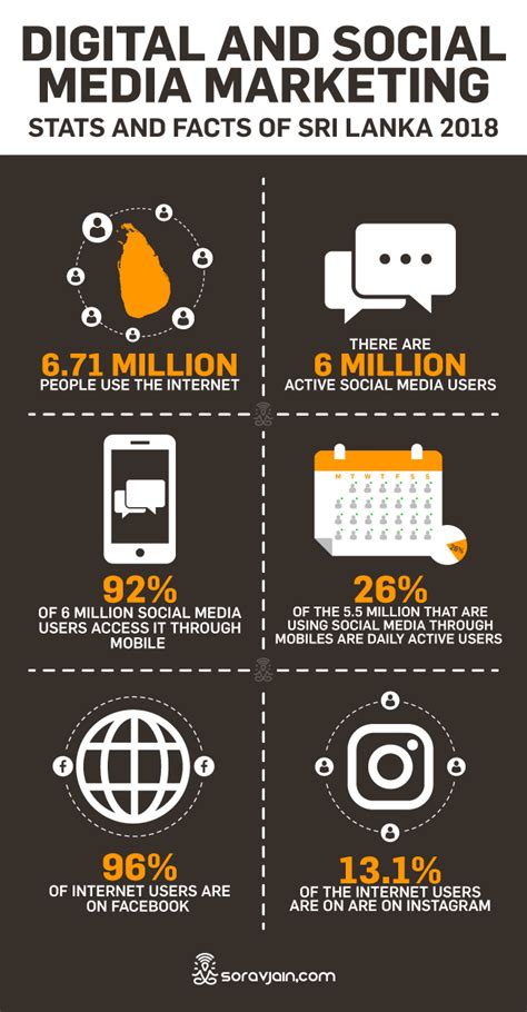 There are many top influencers in malaysia alone that accept payment in return of advertisement exposure on their accounts. 40 Amazing Digital and Social Media Marketing Stats and ...