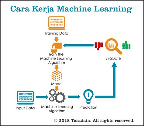Kenalan Dengan Machine Learning Yuk Sharing Ilmu