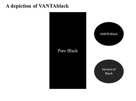 Vanta Black Wallpaper Vanta Black Waperset