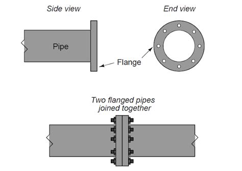 Automation And Instrumentation Flanged Pipe Fittings