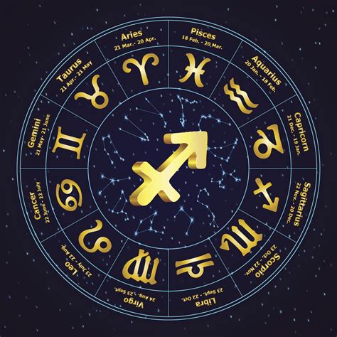 Check Out This Useful Information On Zodiac Date Ranges Astrology Bay