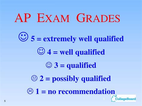 Ppt The Advanced Placement Program Powerpoint Presentation Free